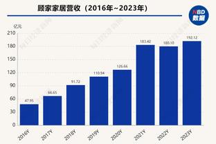 压制！恩比德生涯对阵约基奇的战绩来到6胜2负